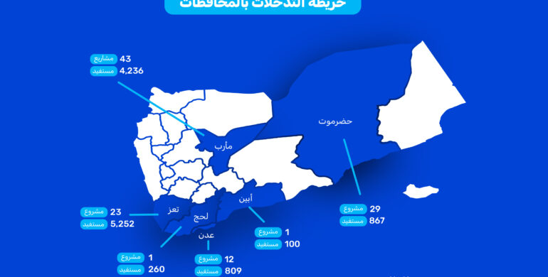 شاهد انفوجرافيك تدخلاتنا #See the detailed infographic of the interventions